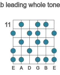 Guitar scale for Ab leading whole tone in position 11